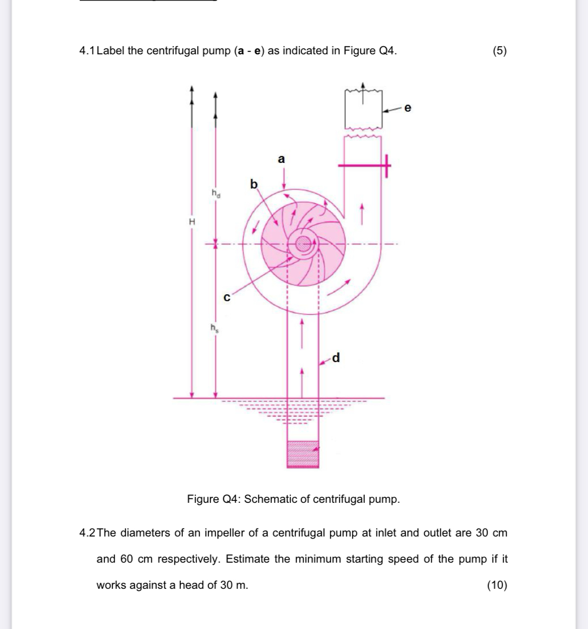 4 . 1 Label the centrifugal pump ( a - e ) as