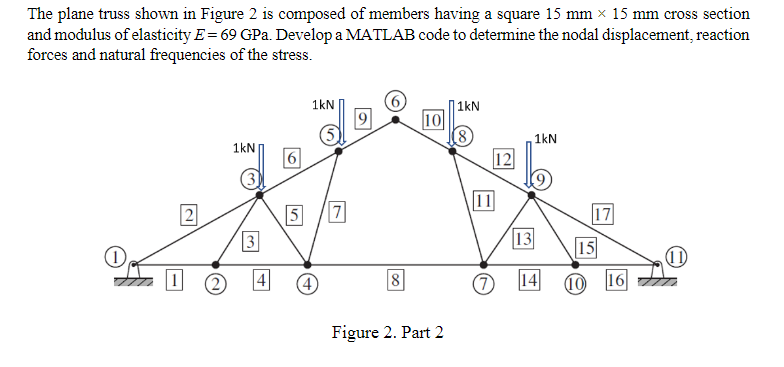 The plane truss shown in Figure 2 is composed of
