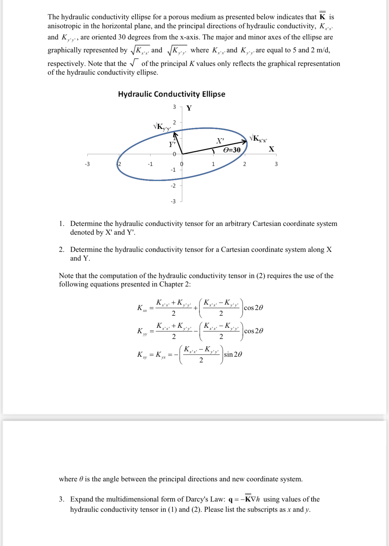 The hydraulic conductivity ellipse for a porous