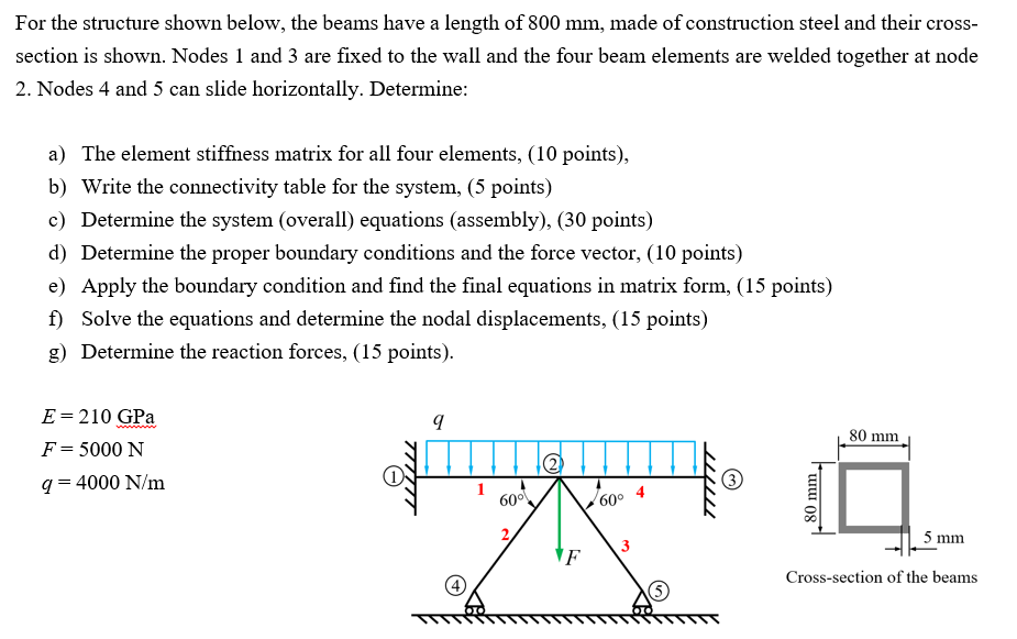 For the structure shown below, the beams have a