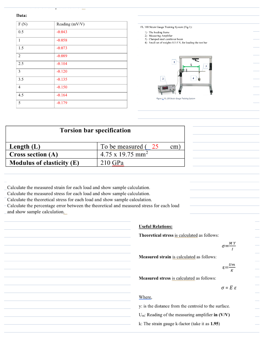 Calculate the measured strain for each load and