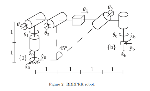 The spatial RRRPRR open chair robot is shown in