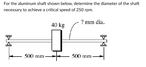 For the aluminum shaft shown below, determine the