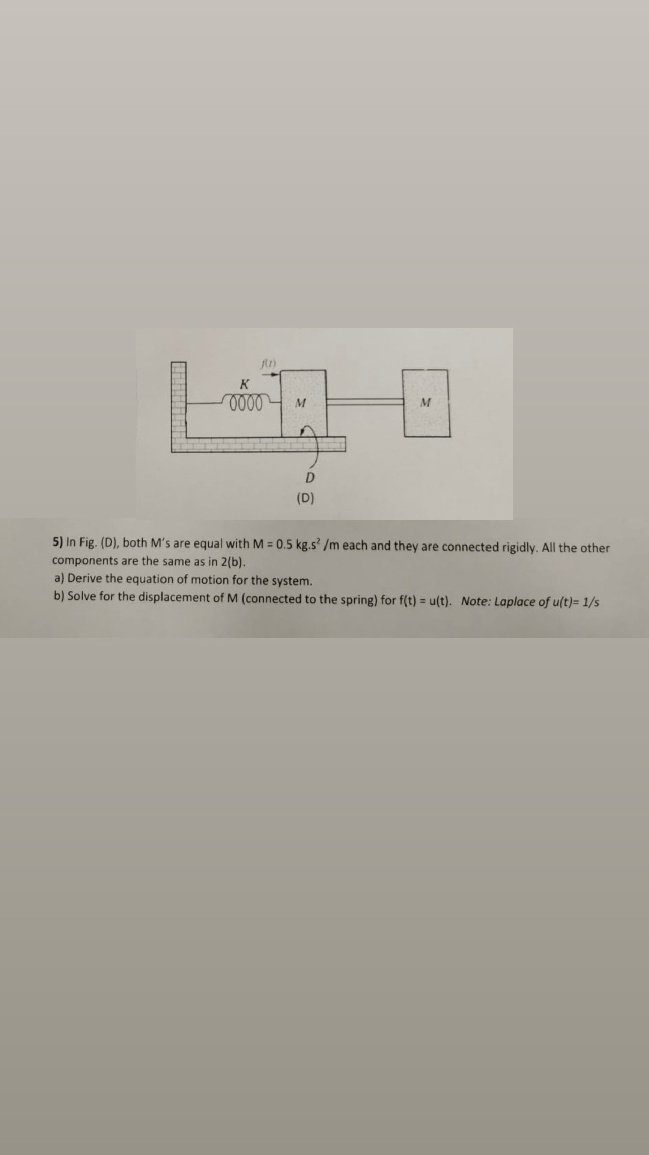 In Fig. ( D ) , both M ' s are equal with M = 0 .