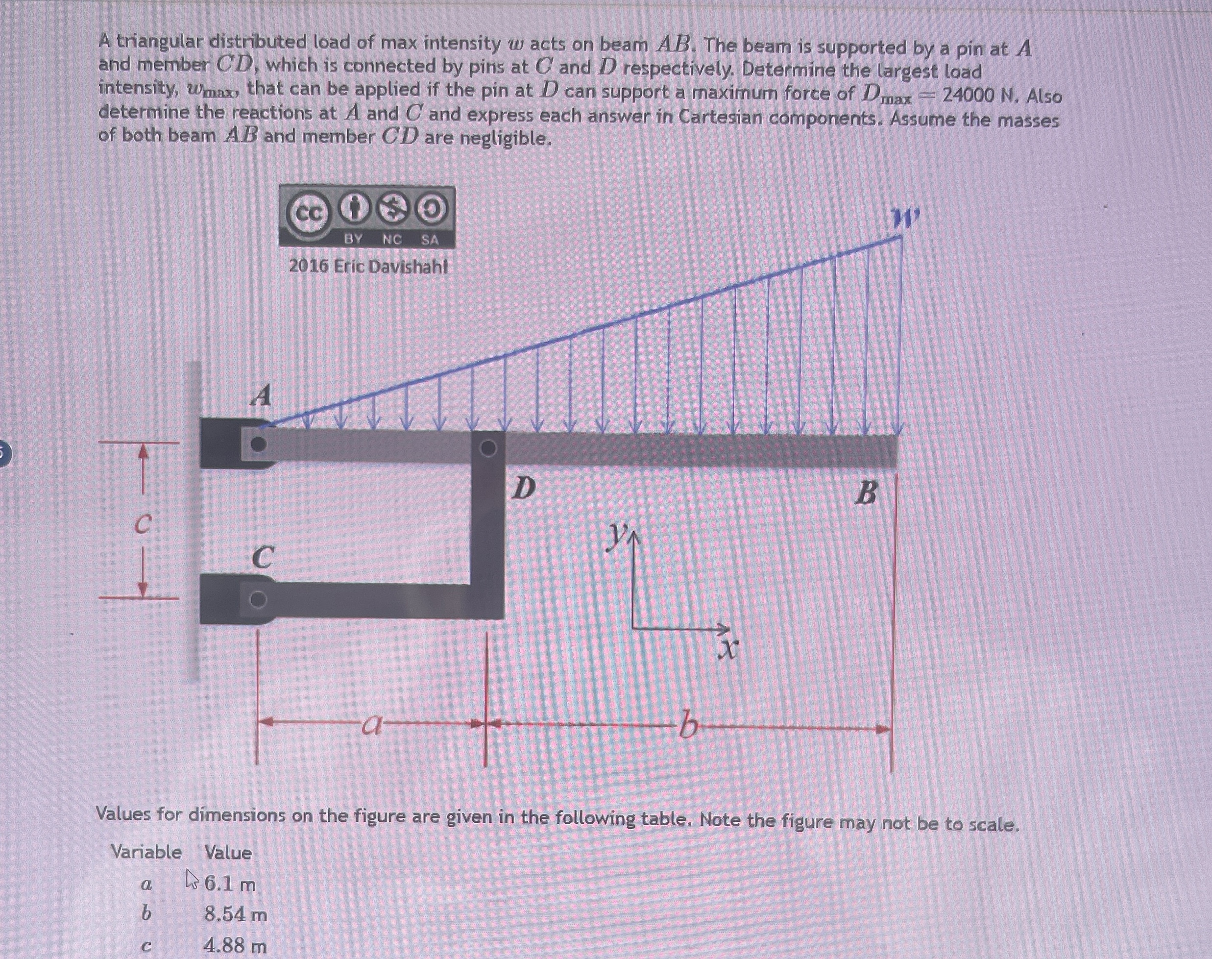 A triangular distributed load of max intensity w
