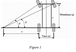 The Ackerman mechanism Figure 1 i s a system used