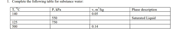 Complete the following table for substance water: