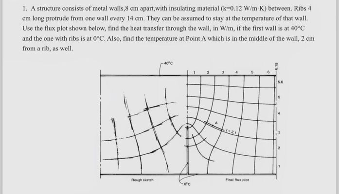 1 . A structure consists of metal walls, 8 cm