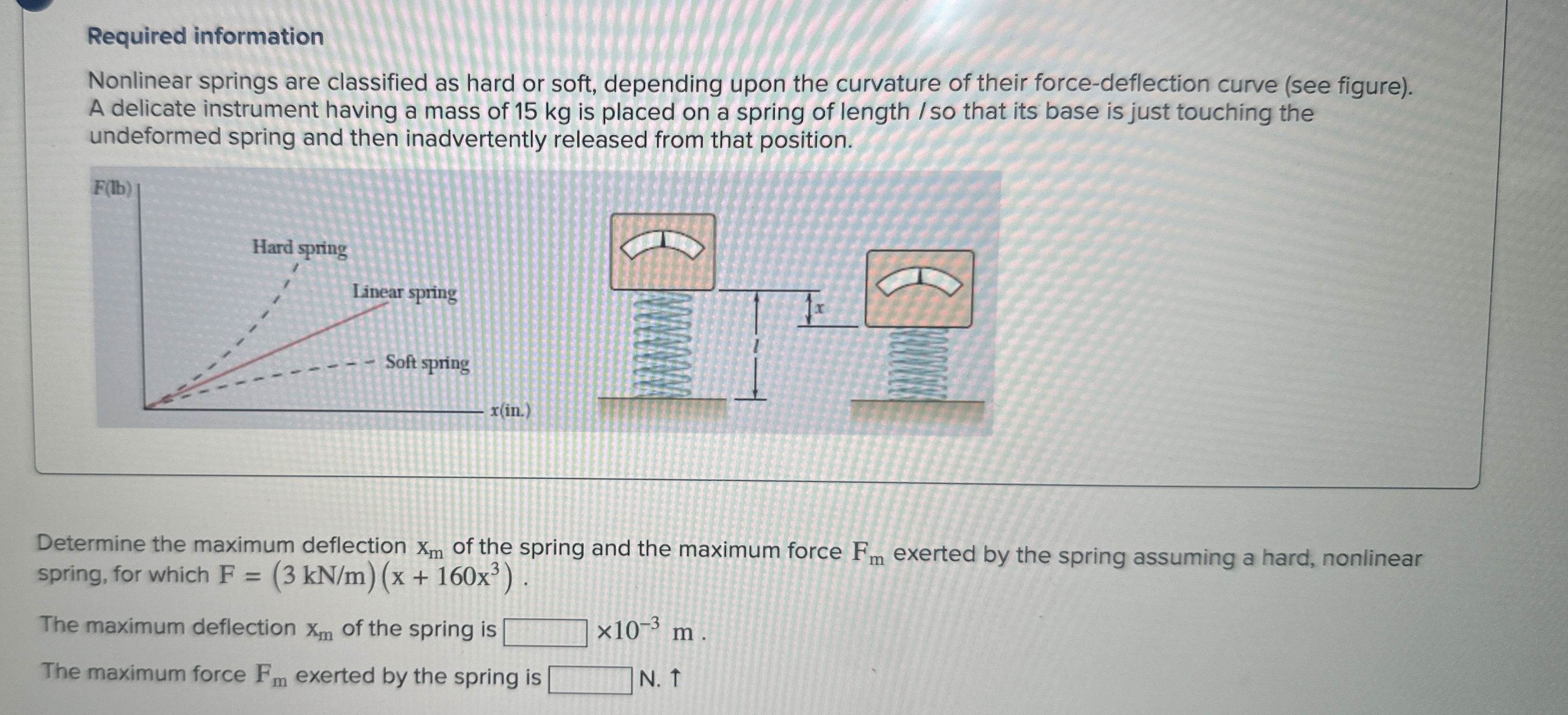 Required information Nonlinear springs are