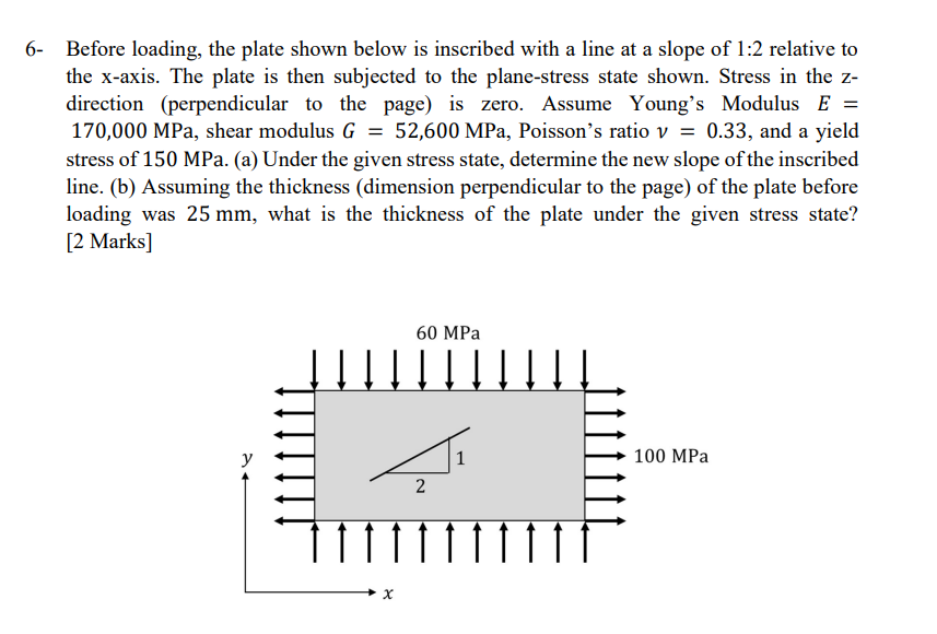 Before loading, the plate shown below is