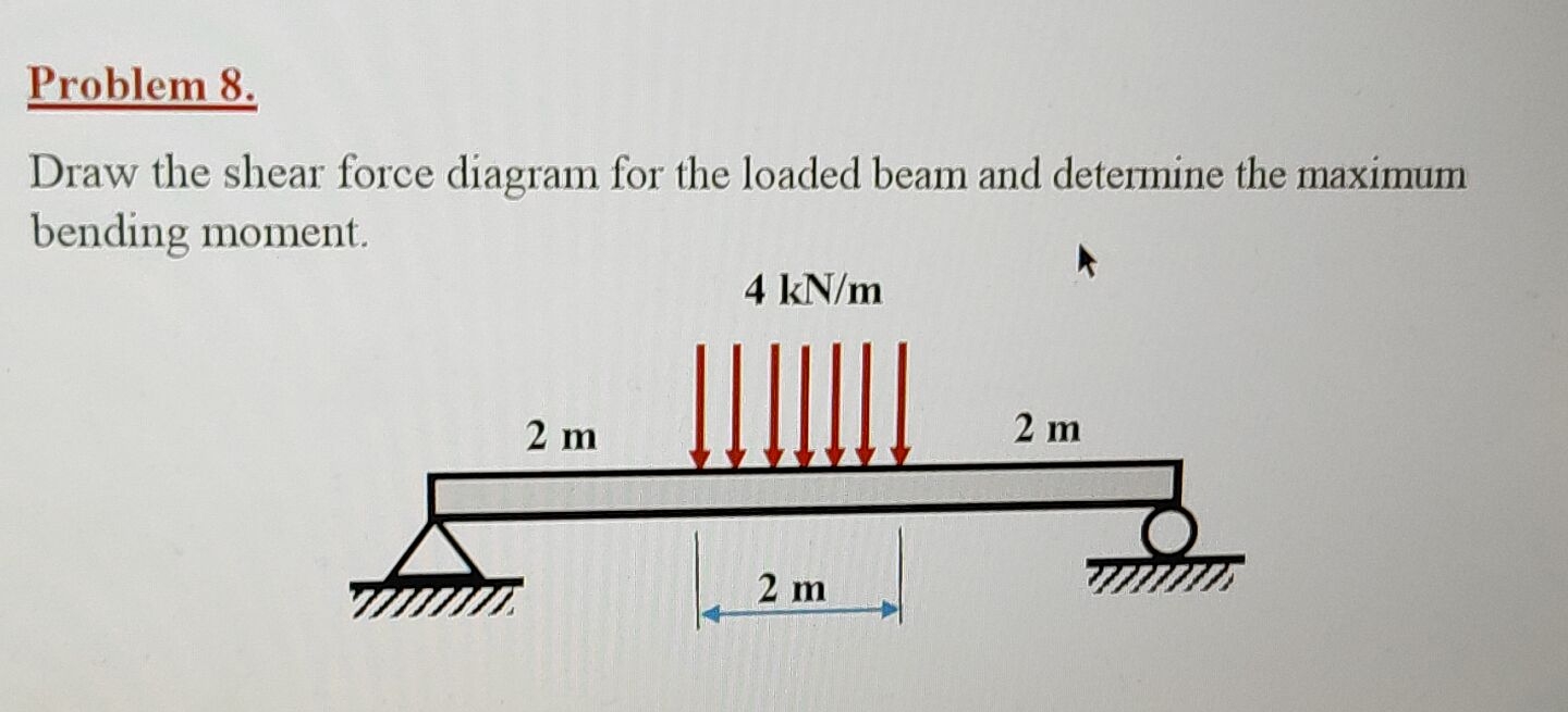 Problem 8 . Draw the shear force diagram for the