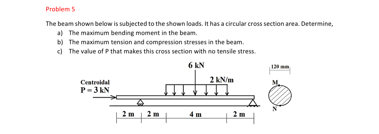 Problem 5 The beam shown below is subjected to
