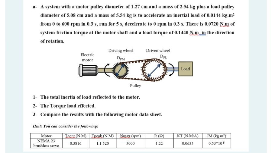a - A system with a motor pulley diameter of 1 .