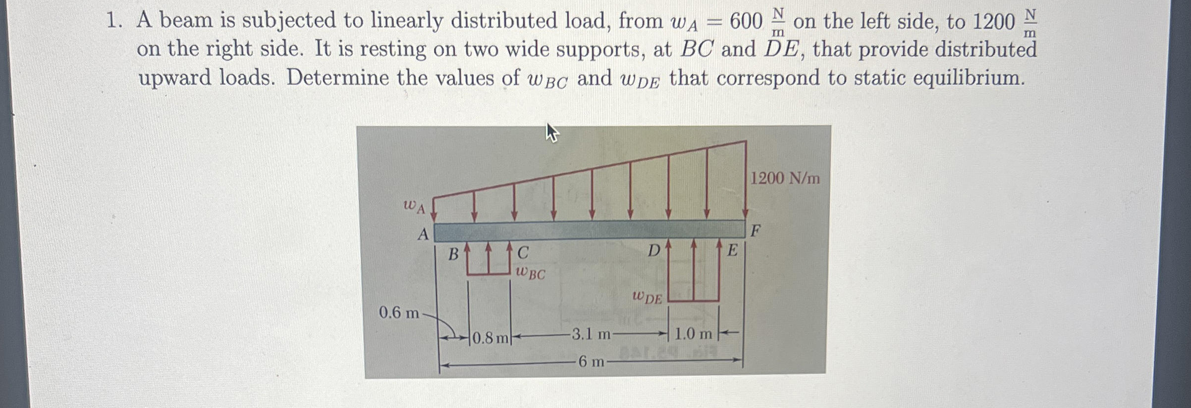A beam is subjected to linearly distributed load,