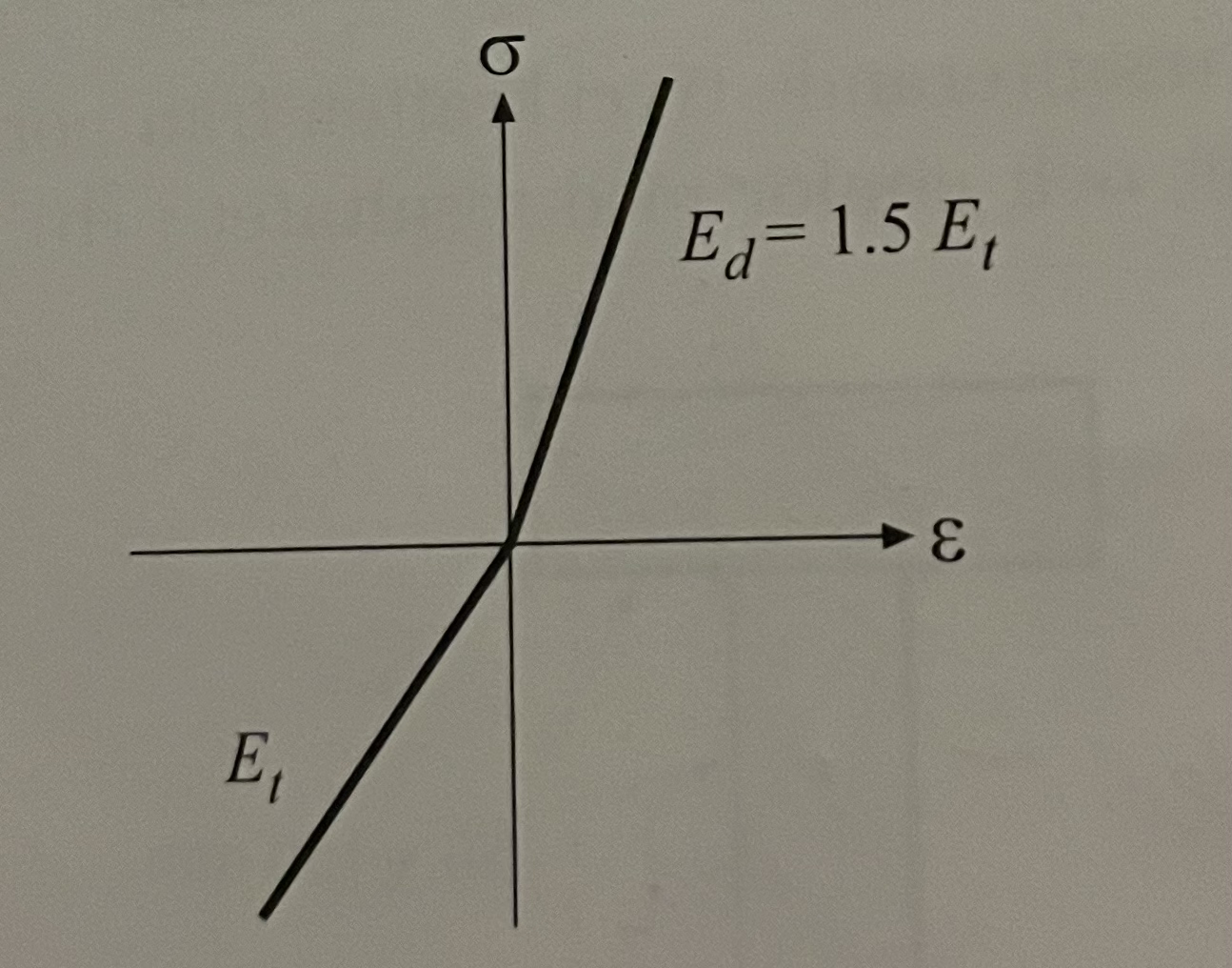 A rectangular cross - section ( 1 5 0 mm \ times