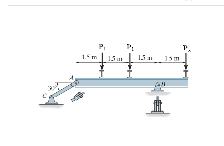 The beam is supported by a pin at B and a short