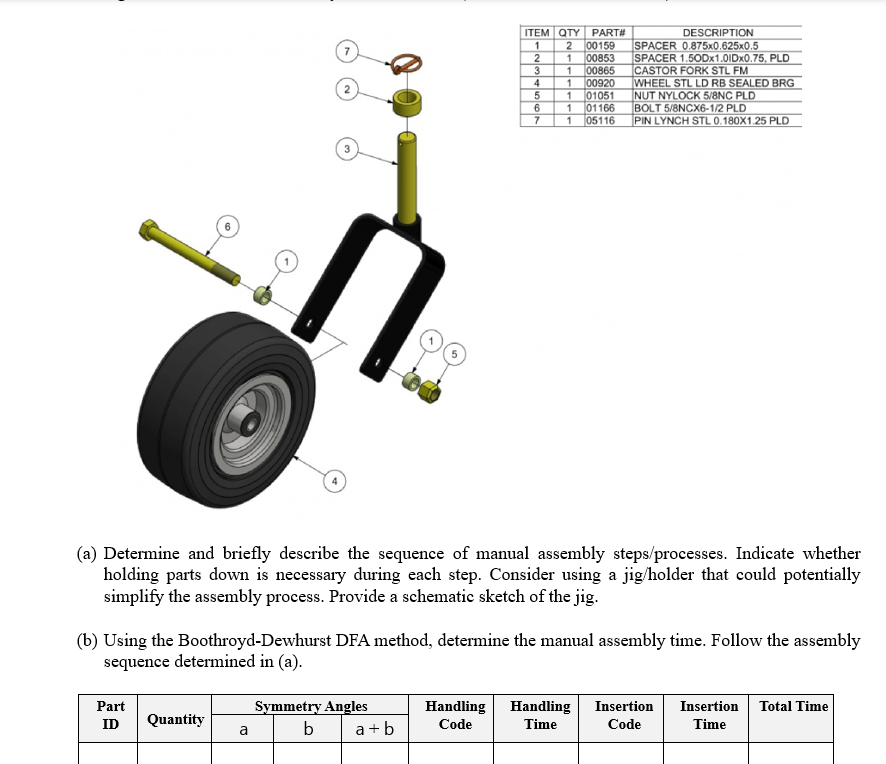 ( a ) Determine and briefly describe the sequence