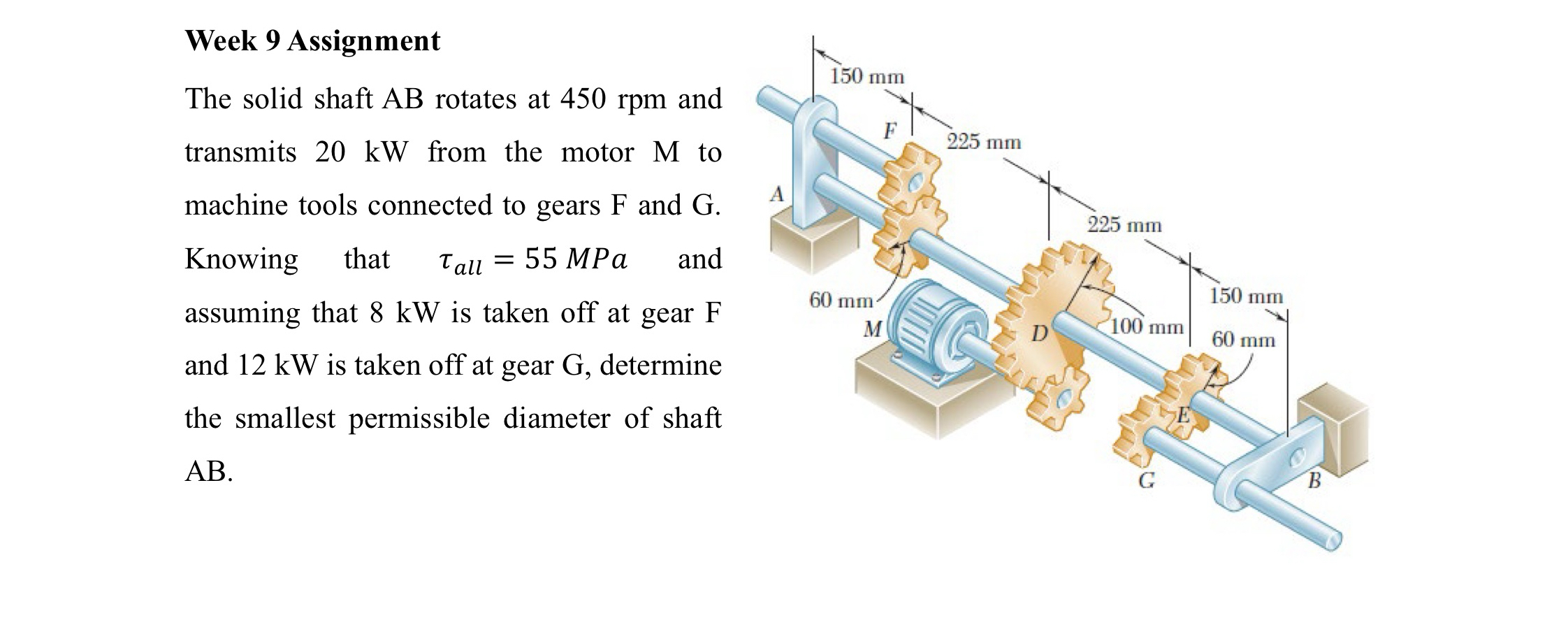 Week 9 Assignment The solid shaft AB rotates at 4