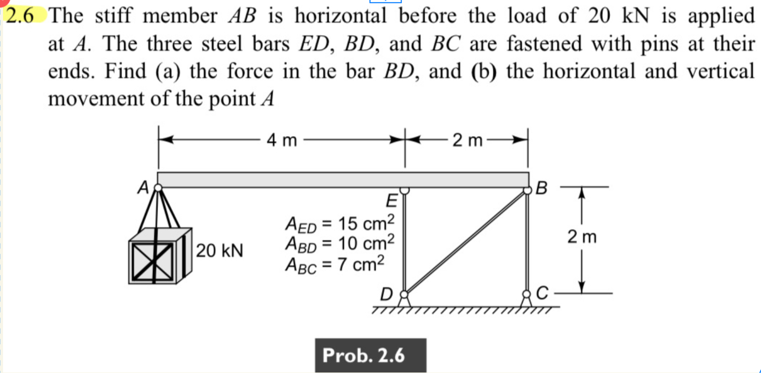 2 . 6 The stiff member A B is horizontal before