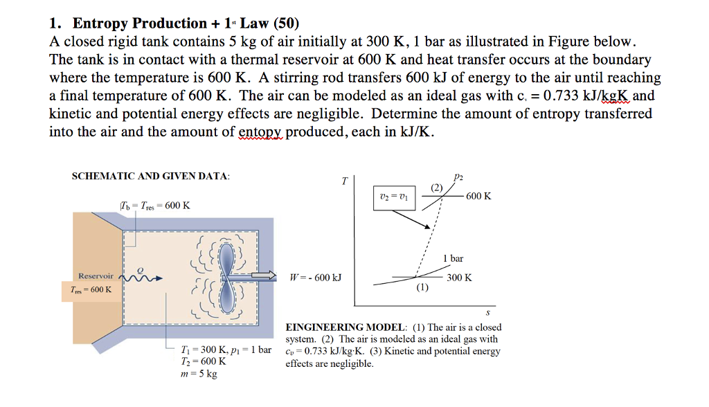 A closed, rigid tank contains 5 kg of air