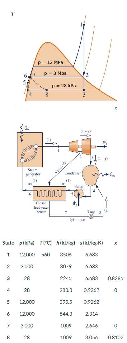 As indicated in the figure below, a power plant