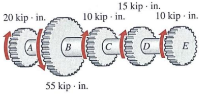 The transmission shaft ABCDE is made up of a