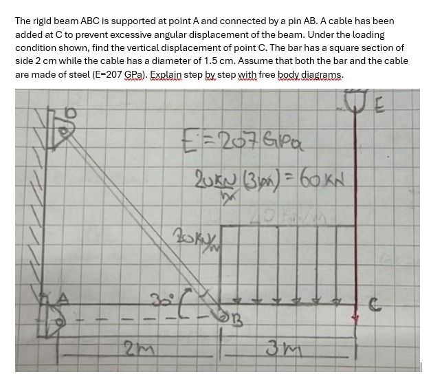 The rigid beam ABC is supported at point A and