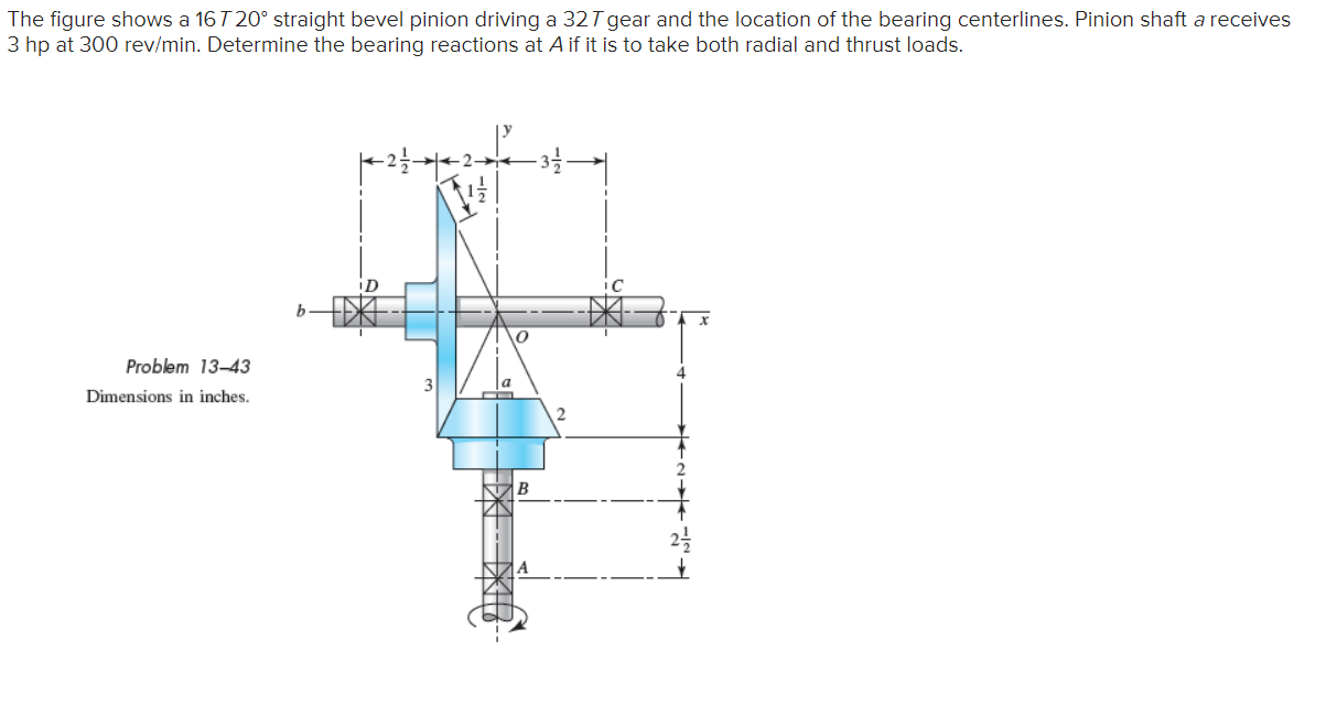 The bearing reaction due to radial load FA ,