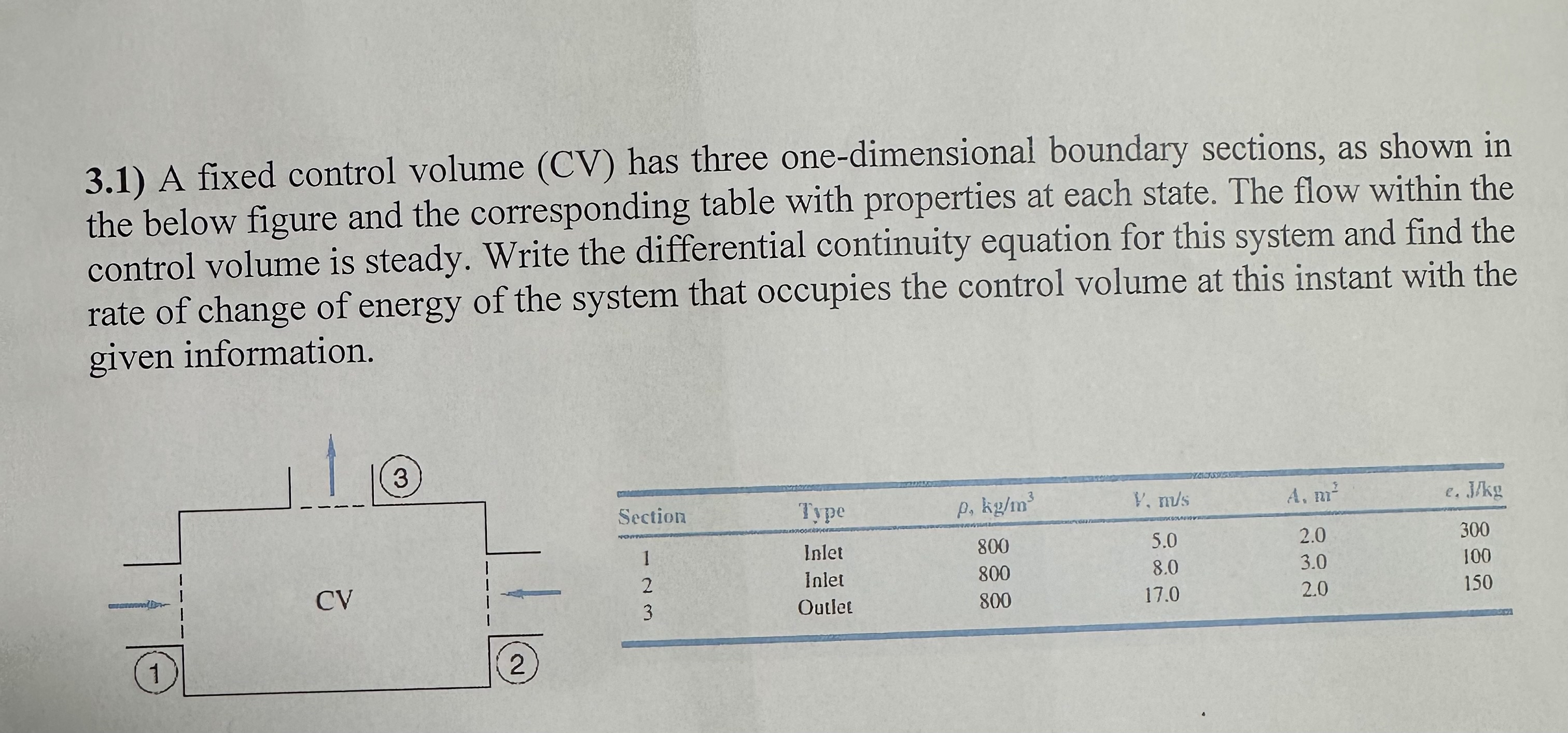 3 . 1 ) A fixed control volume ( CV ) has three