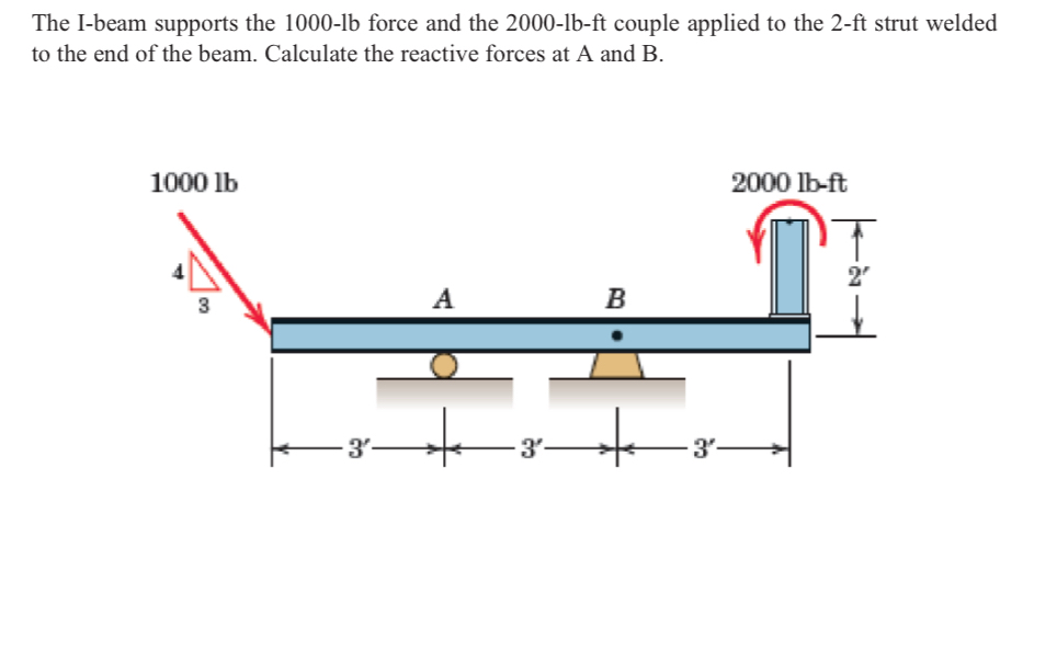 The I - beam supports the 1 0 0 0 - l b force and