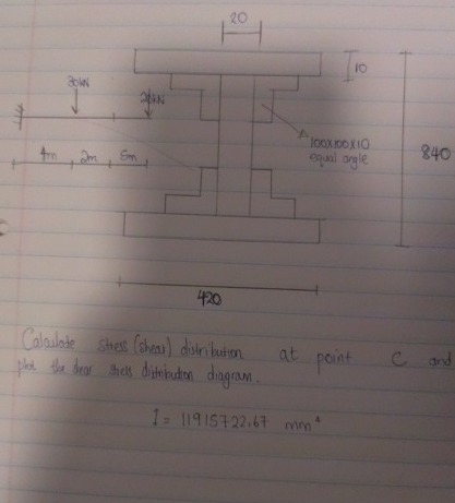 Caloulate stress ( sheou ) distriturtion at point