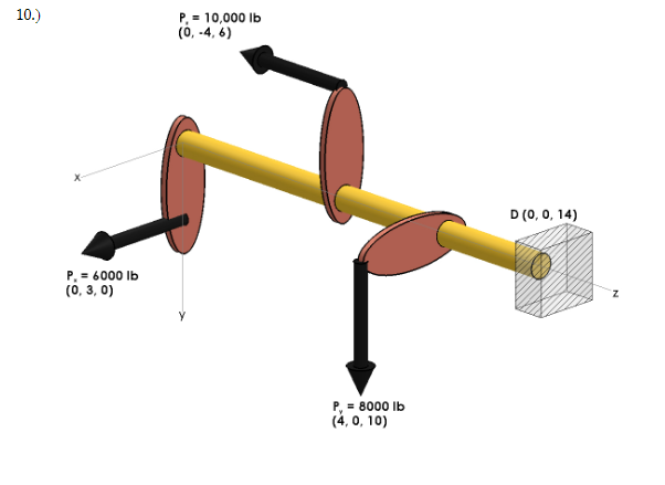 For the 2 " diameter shaft, find the following: