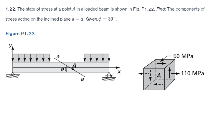 1 . 2 2 . The state of stress at a point A in a