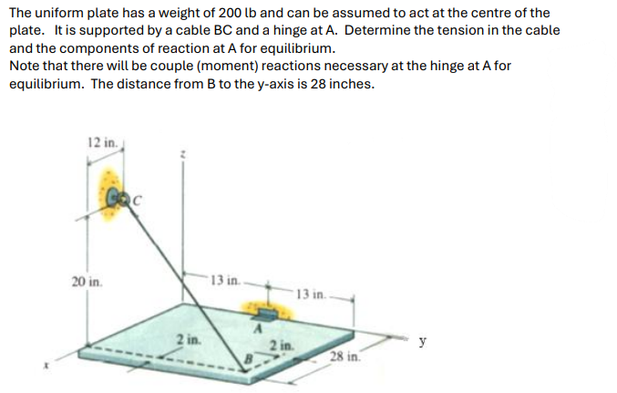 The uniform plate has a weight of 2 0 0 lb and