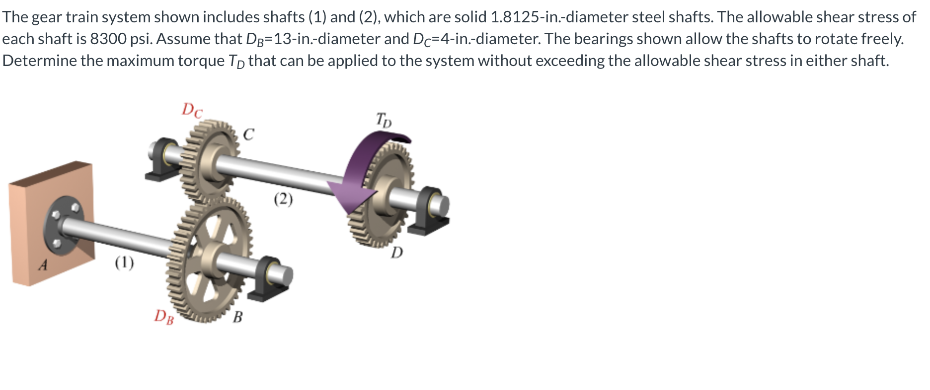 The gear train system shown includes shafts ( 1 )