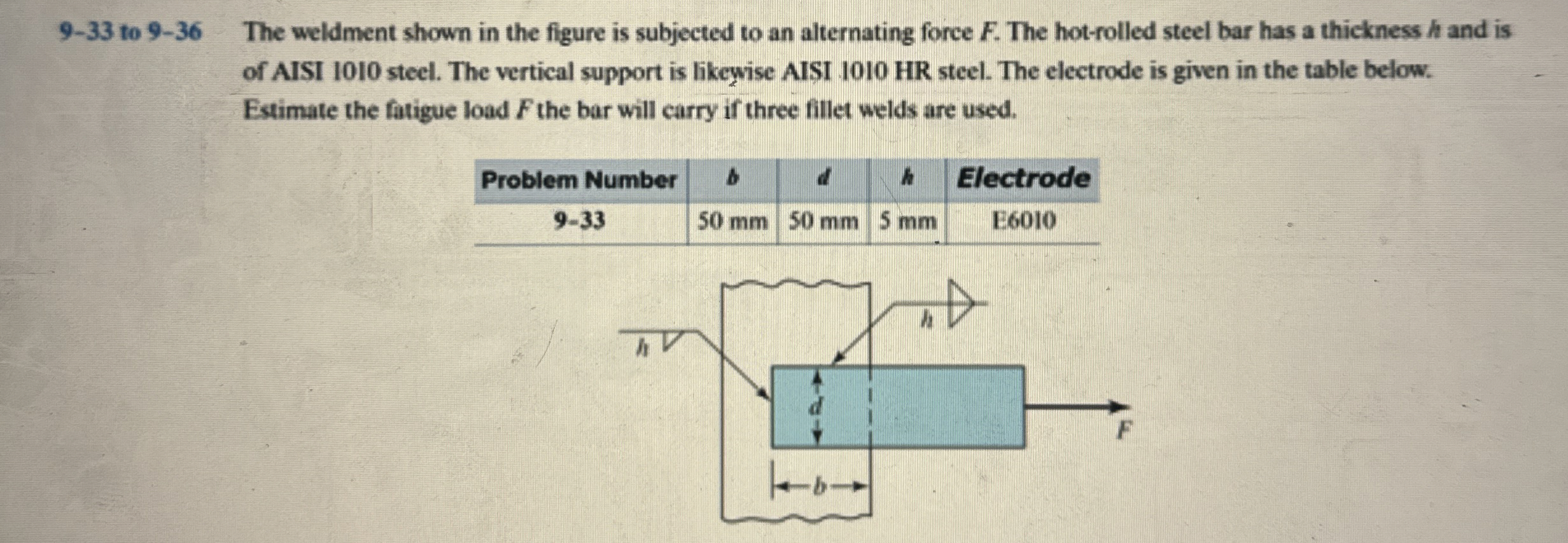 9 - 3 3 to 9 - 3 6 The weldment shown in the