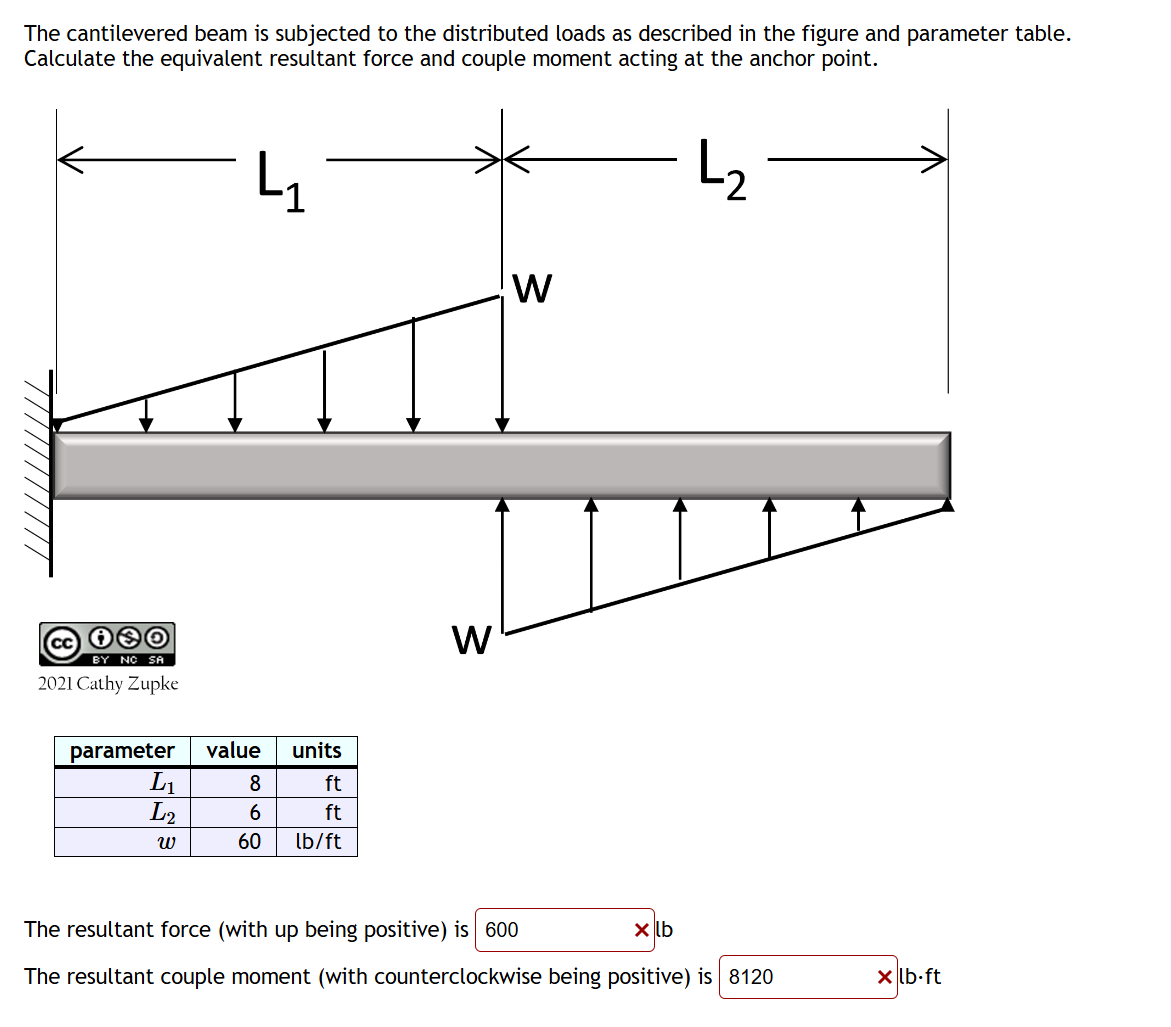 The cantilevered beam is subjected to the