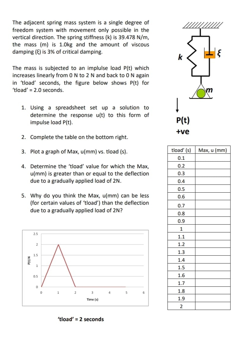 The adjacent spring mass system is a single