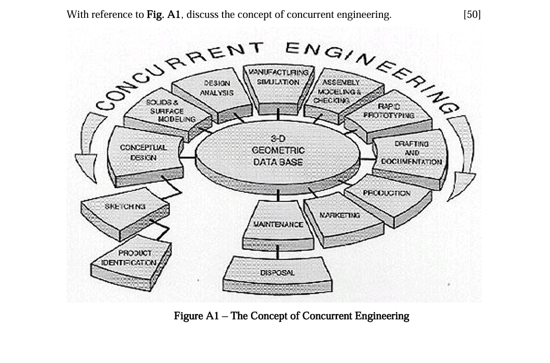 With reference to Fig. A 1 , discuss the concept