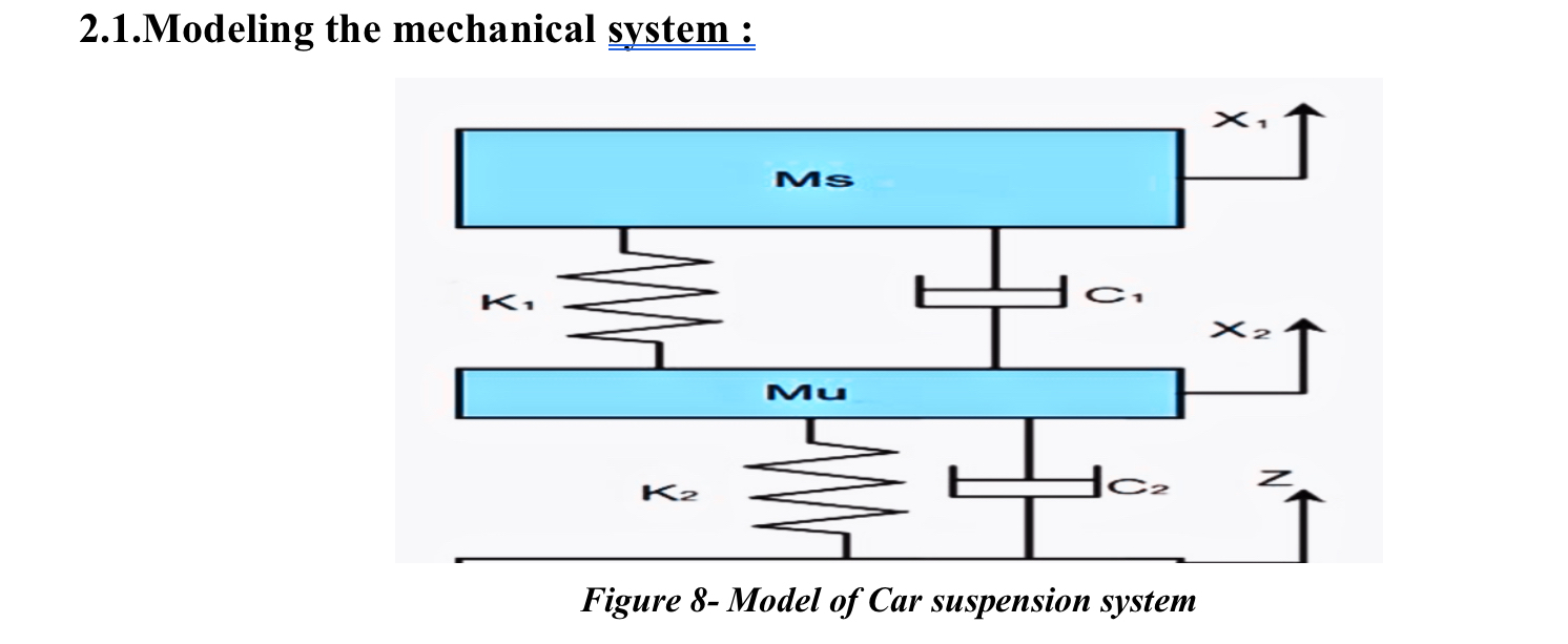 1 . 1 Laplace Transfomation solve 1 . 2 Laplace
