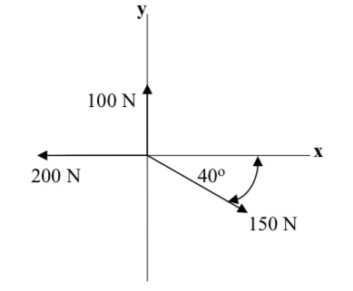 Determine the magnitude