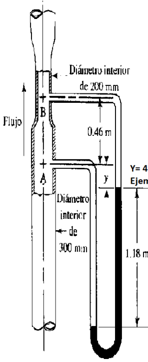 1 - Determine the flow rate of the following