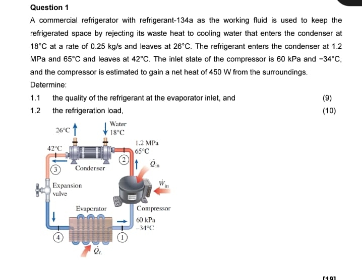 Question 1 A commercial refrigerator with