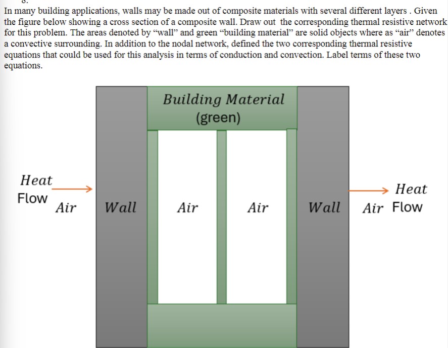 In many building applications, walls may be made