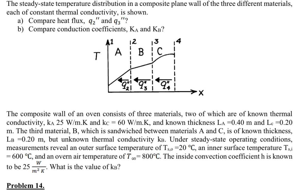 The steady - state temperature distribution in a