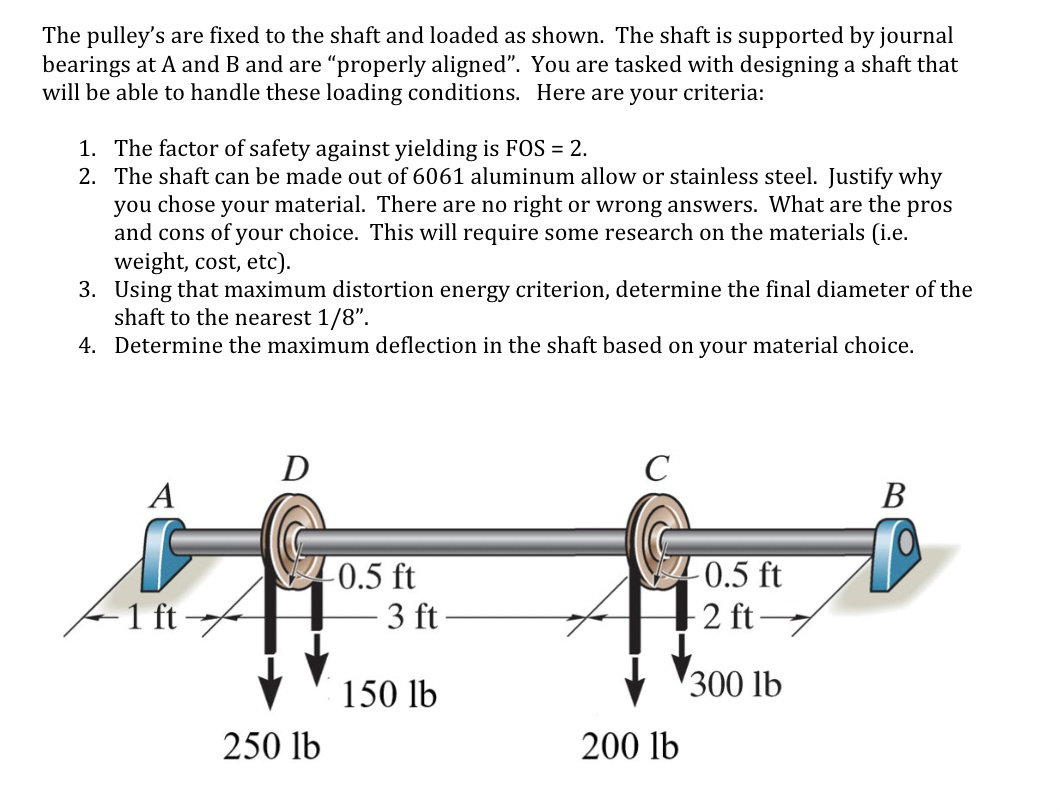 The pulley's are fixed to the shaft and loaded as