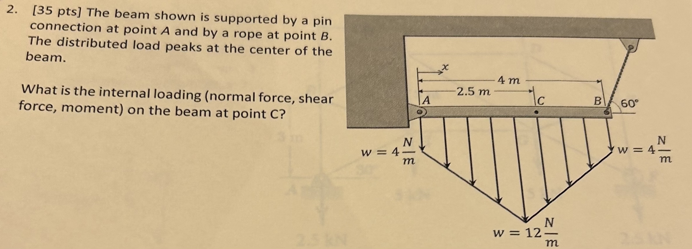[ 3 5 pts ] The beam shown is supported by a pin