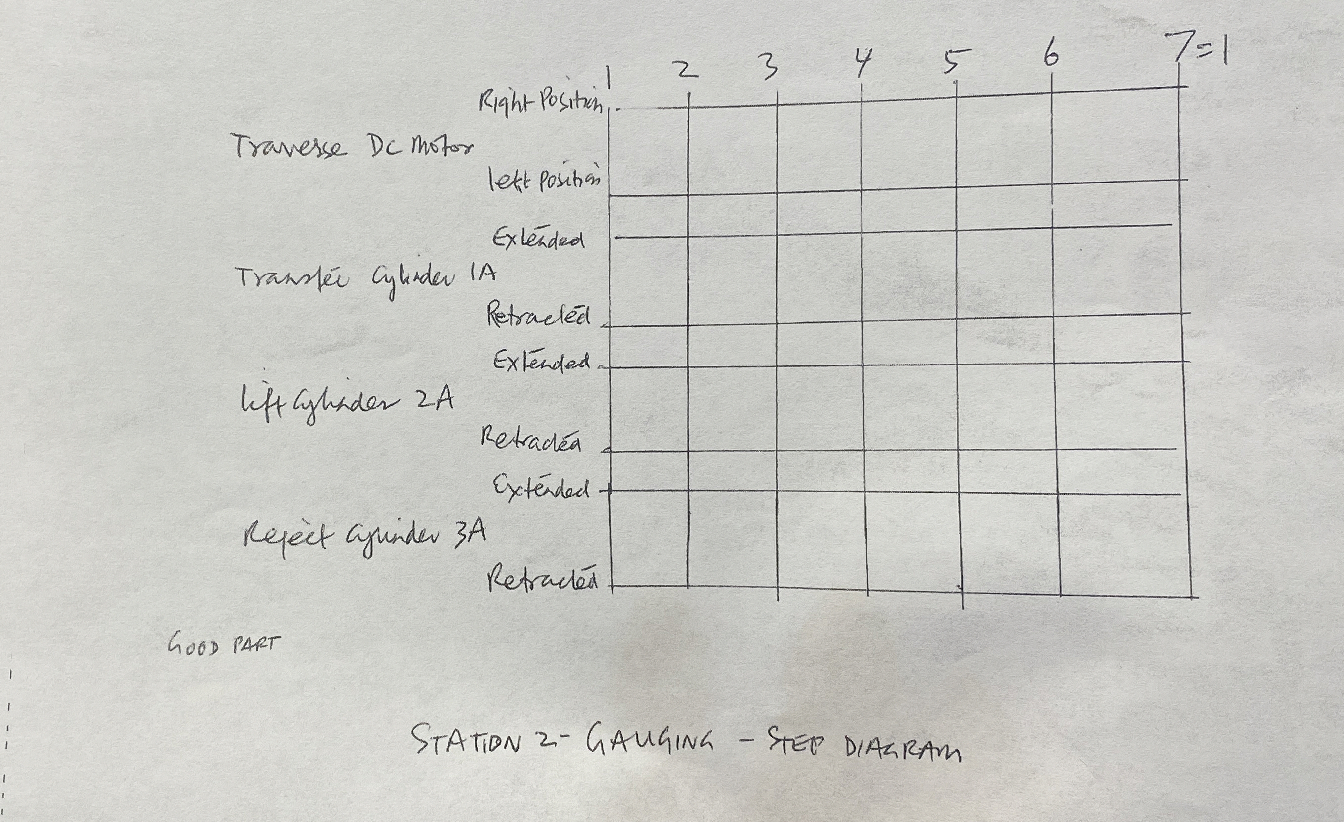 GOOD PART STATION 2 - GAUGING - STEP DIAGRAM