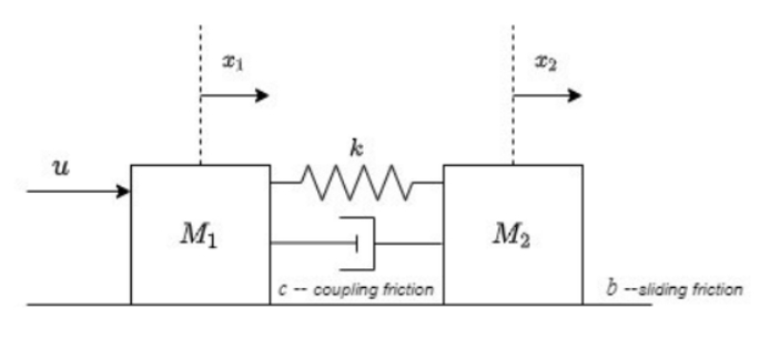 Draw FBD and fine Groverning Equation