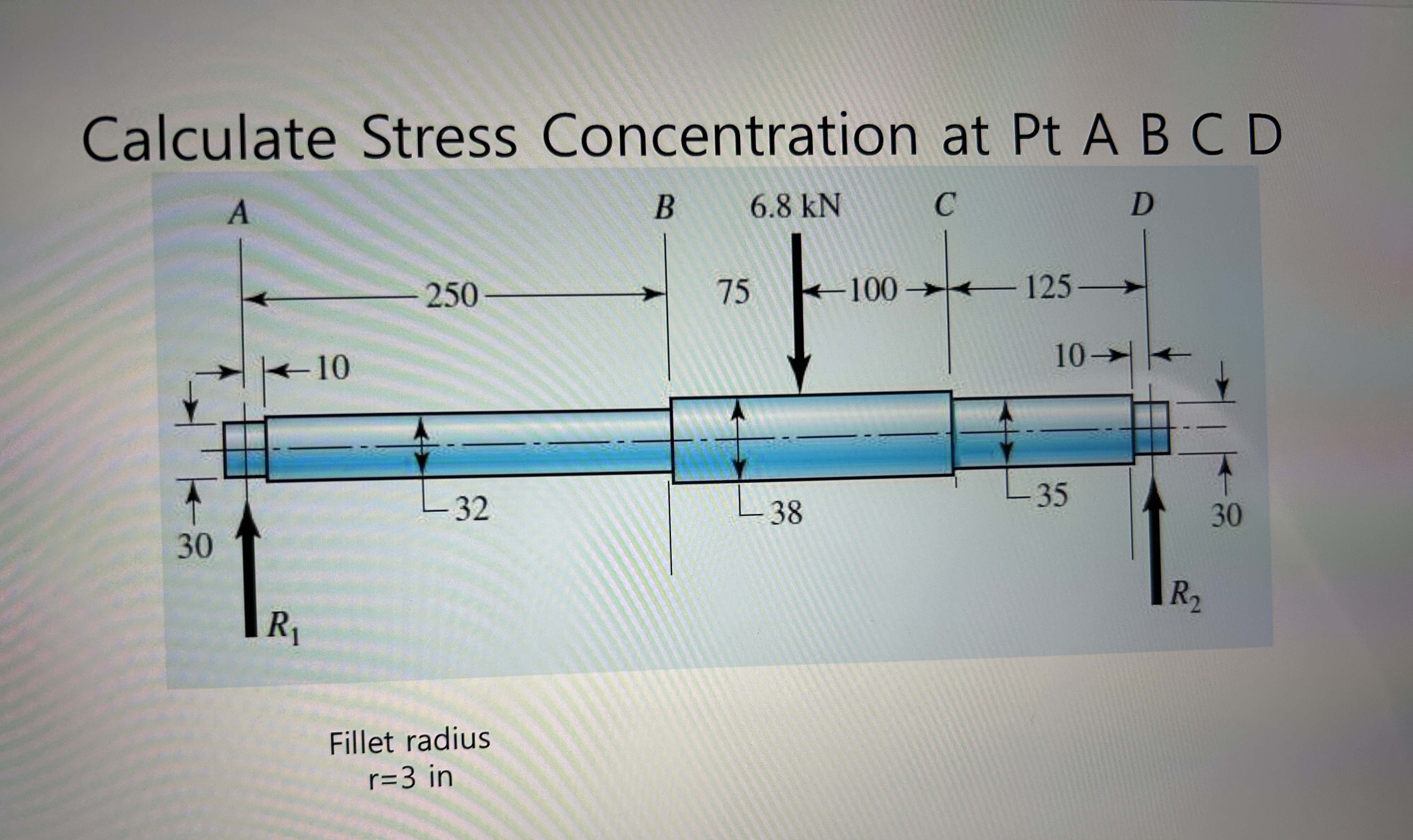Fillet radius r = 3 i n